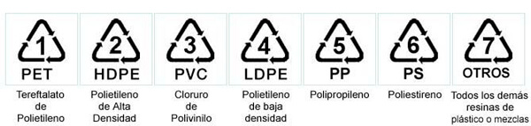 símbolos bolsas de plásticos